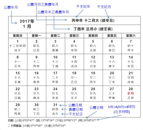 農曆出生日很準|農曆換算、國曆轉農曆、國曆農曆對照表、農曆生日查詢換算